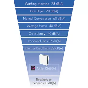 Vent-Axia 479087 100mm Axial Bathroom Extractor Fan with Humidistat & Timer White 240V 2 Vent-Axia 479087 100mm Axial Bathroom Extractor Fan with Humidistat & Timer White 240V - Image 2